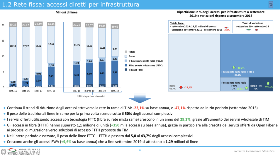 FTTC FTTH